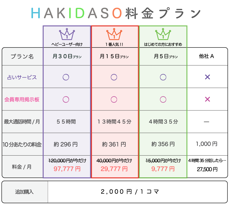 愚痴を吐き出したいなら24時間対応の愚痴聞きサービスhakidasoがおすすめ 別れの神様